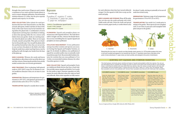 The Complete Guide to Saving Seeds