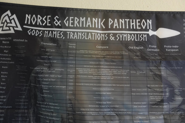 Norse Mythology Explained Banner - Gods, Translation, Sources & Symbolism